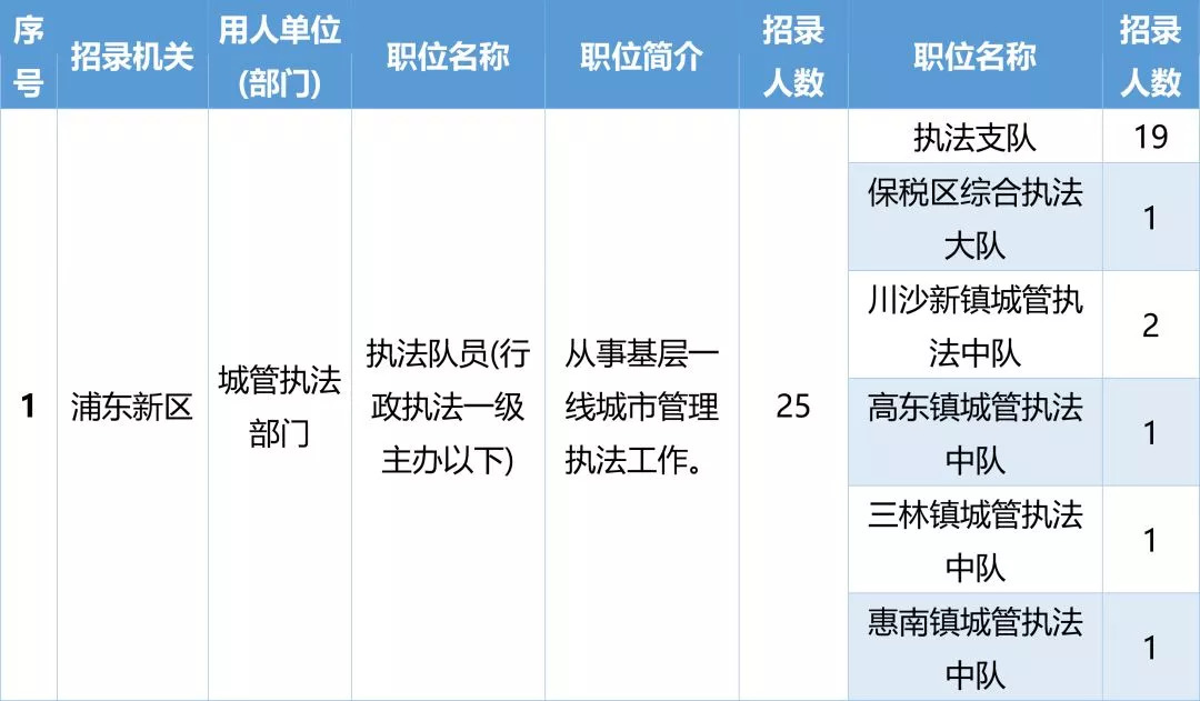 公務(wù)員市場監(jiān)管職位招聘條件全面解析