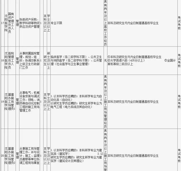 沈陽(yáng)事業(yè)編考試2021年備考指南及考試策略揭秘