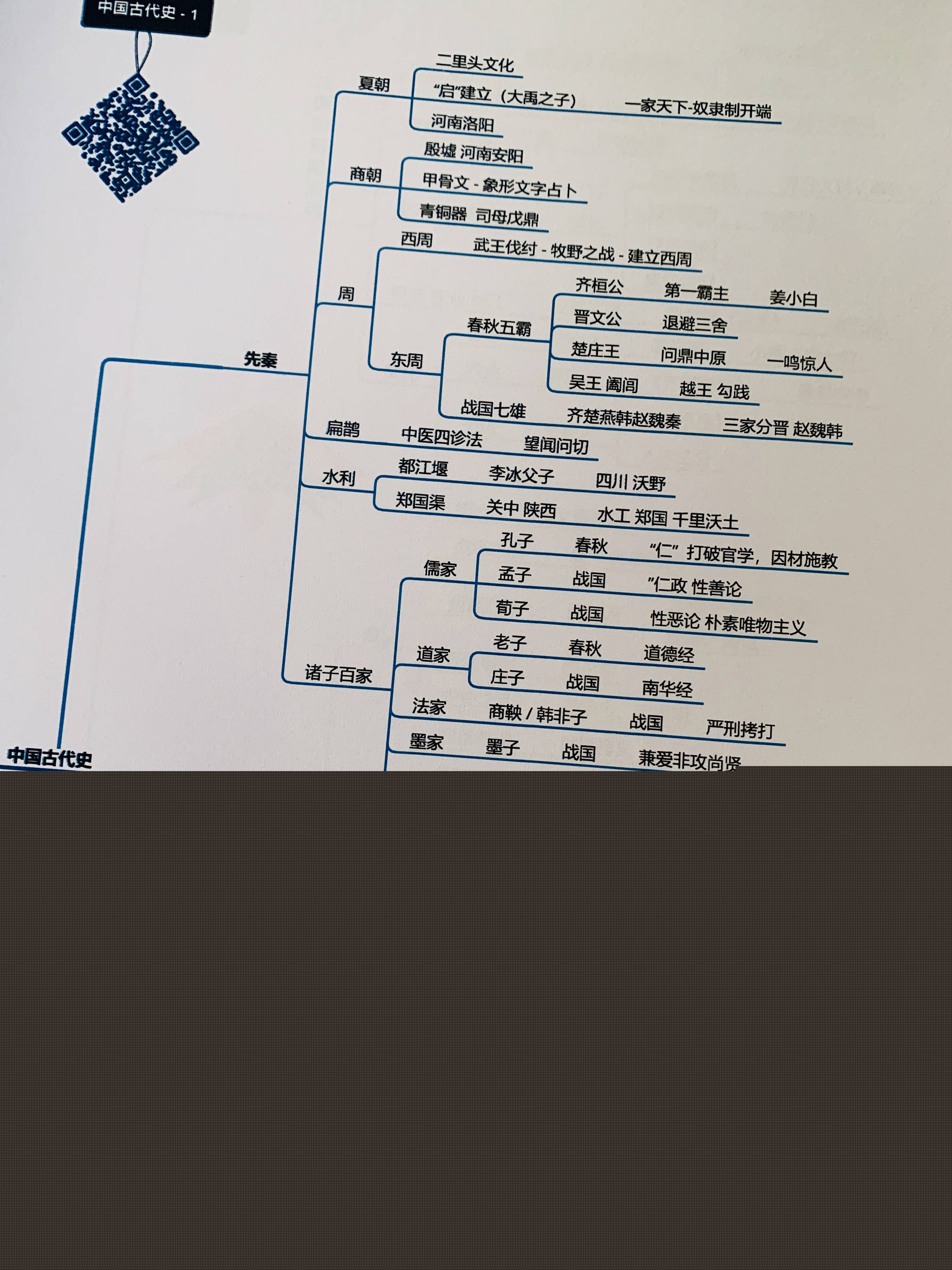 事業(yè)編公共基礎知識筆記精華歸納
