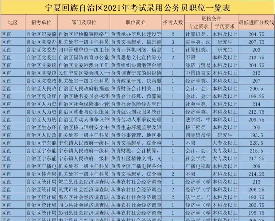 公務(wù)員職位表官網(wǎng)，一站式平臺(tái)助力圓夢(mèng)公務(wù)員之路