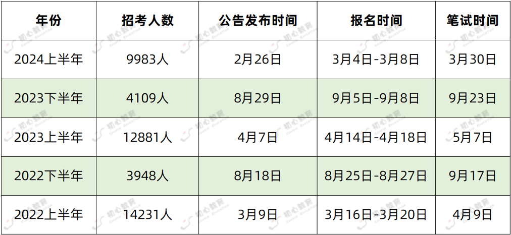 事業(yè)編考試，21年的探索與挑戰(zhàn)之路
