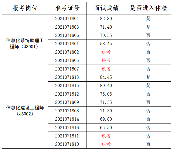 事業(yè)編面試成績公示，公正公平、公開透明的新時代招聘流程揭秘