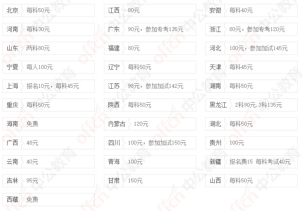 公務(wù)員考試培訓(xùn)班報(bào)名費(fèi)用詳解