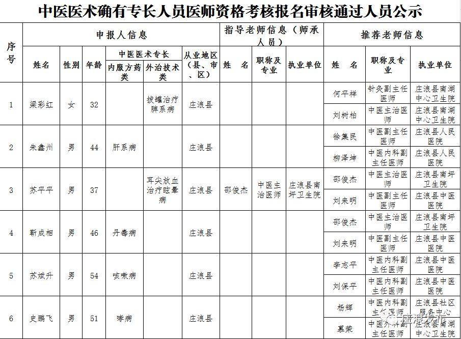 事業(yè)單位公開招聘考核方案詳解