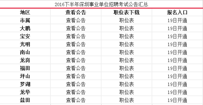 事業(yè)單位招聘與百度百科，權(quán)威解讀招聘信息來(lái)源