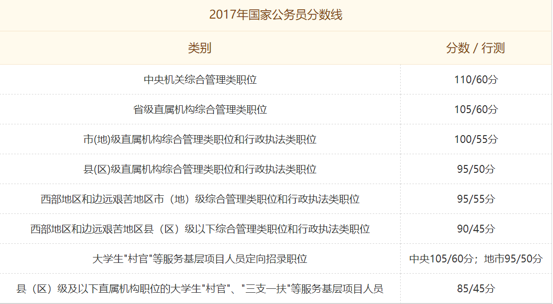 國家公務(wù)員考試成績合格標(biāo)準(zhǔn)解析與探討