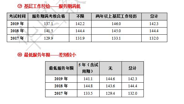 詳細(xì)指南，如何查詢往年公務(wù)員錄取成績