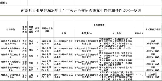 2024事業(yè)單位招聘崗位表分析與展望，洞悉崗位趨勢與機(jī)遇