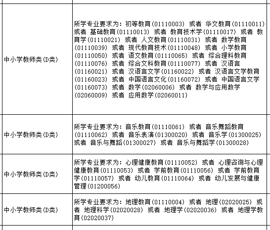 事業(yè)編信息技術(shù)崗專業(yè)課深度解讀與解析