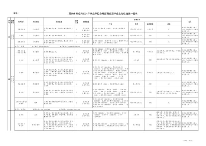 國(guó)家煙草局XXXX年招聘公告正式發(fā)布