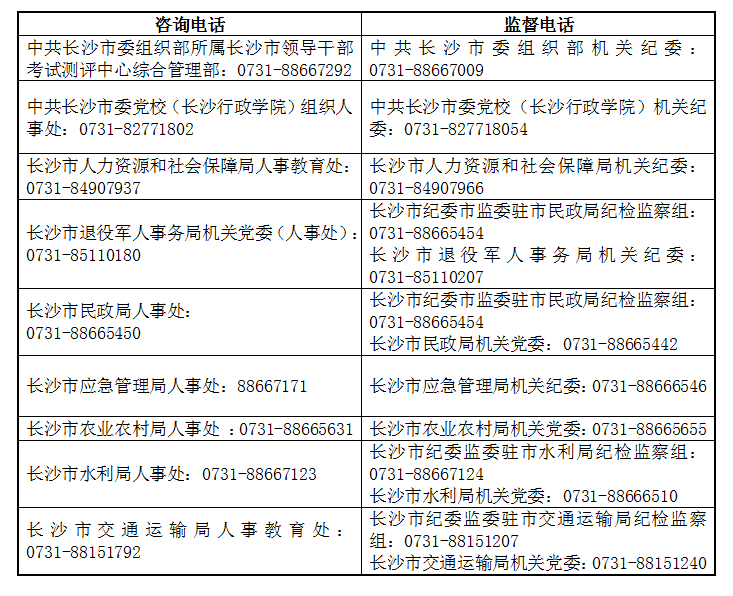 長沙事業(yè)單位招聘崗位多元化與人才需求解析