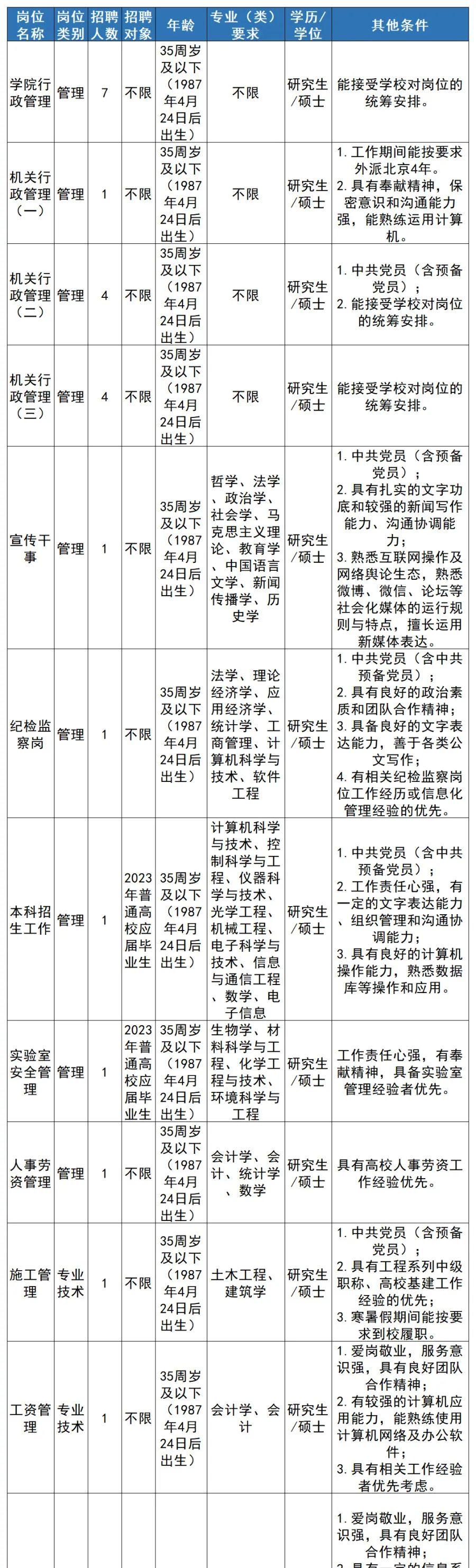 事業(yè)單位招聘最新動態(tài)，21崗位火熱招募，挑戰(zhàn)你的職業(yè)夢想！