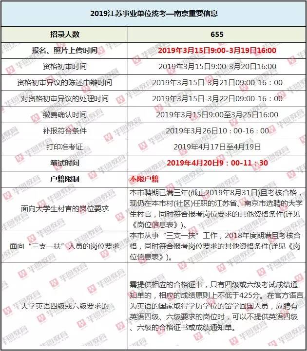 南京事業(yè)單位招聘崗位全面解析