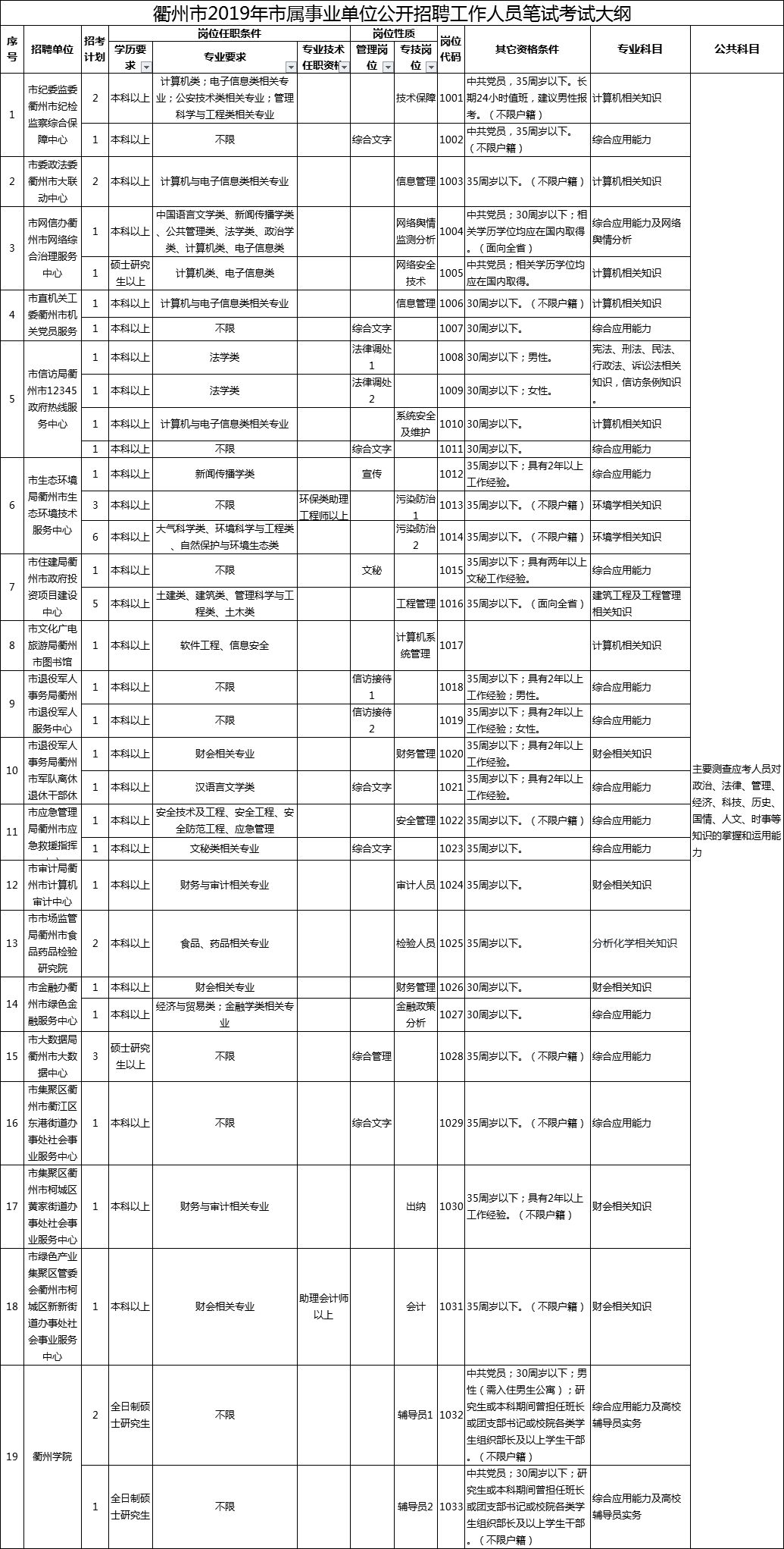 眉山市屬事業(yè)單位考試大綱全面解析