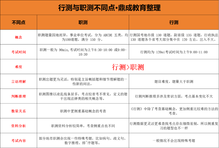事業(yè)單位考試綜合應用能力深度解析