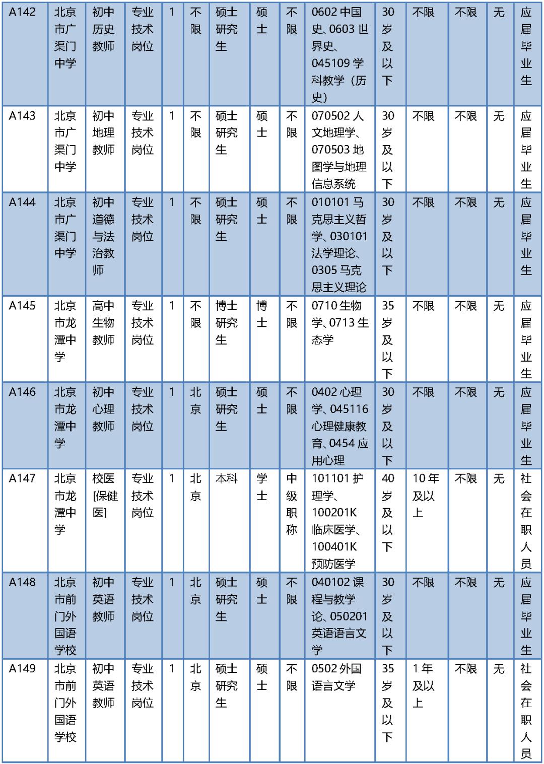 北京市事業(yè)單位最新招聘信息概覽