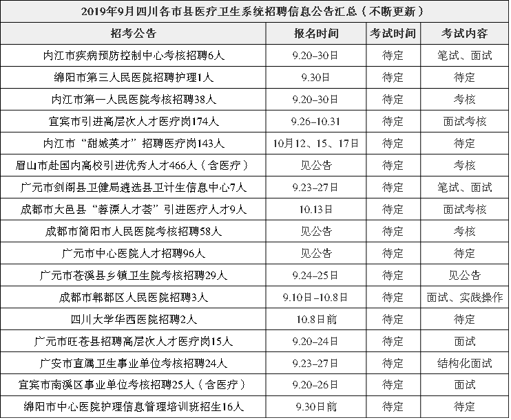 醫(yī)療編制報考官網，一站式解決報考需求
