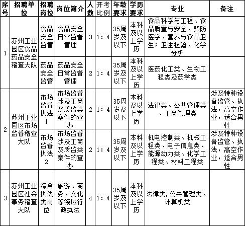 昆山事業(yè)單位招聘崗位深度解讀與分析