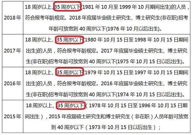 未來公考年齡限制趨勢(shì)展望，2025年的可能變革分析
