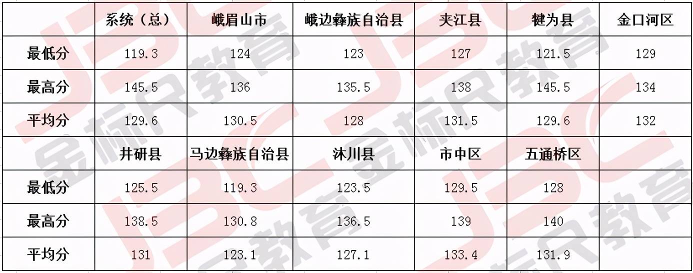 四川省考三不限進(jìn)面分?jǐn)?shù)詳解