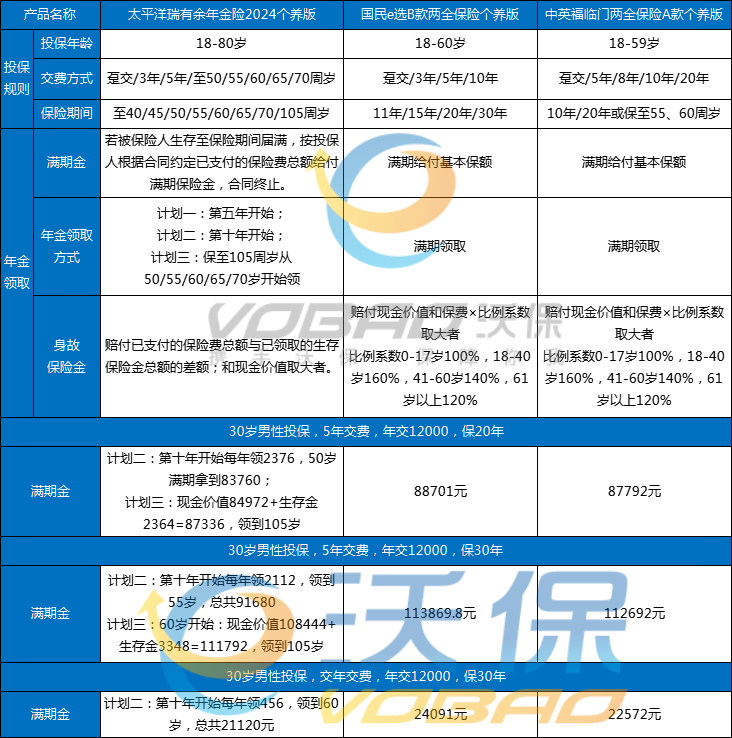 月收入多少買個人養(yǎng)老金最劃算？
