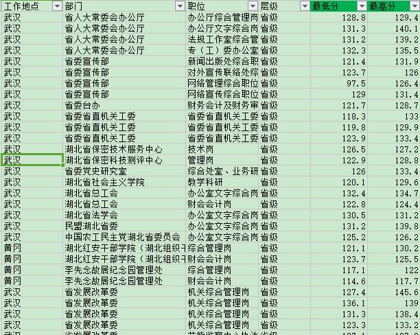 湖北公務員考試總分揭秘，考試內容與評分標準詳解