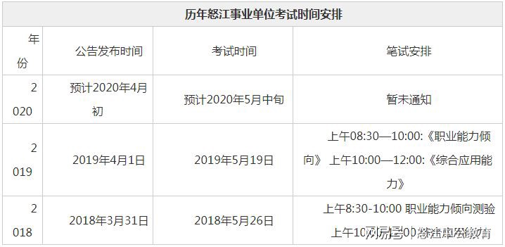 深圳事業(yè)單位筆試時(shí)間詳解，考試時(shí)段全解析