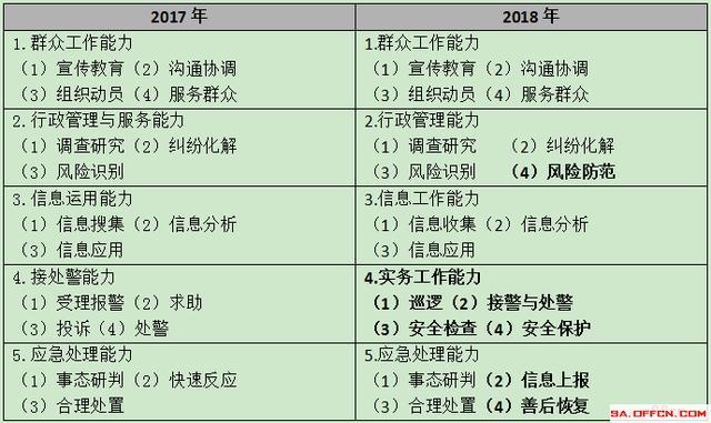 公務(wù)員考試科目占比及其重要性詳解