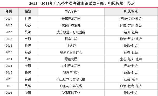 廣東省公務(wù)員申論歷年真題詳解及答案解析