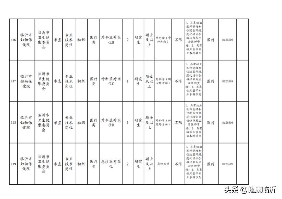事業(yè)單位醫(yī)療衛(wèi)生招聘啟事