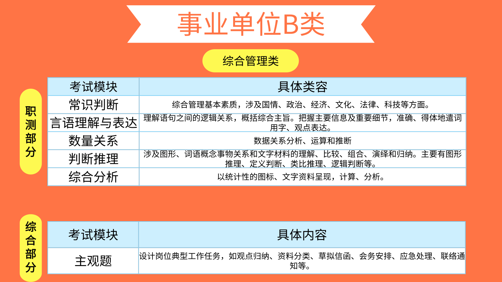 事業(yè)單位招聘考試全面介紹