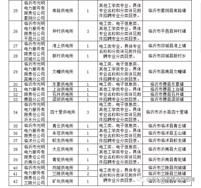 電力行業(yè)招聘崗位全面解析
