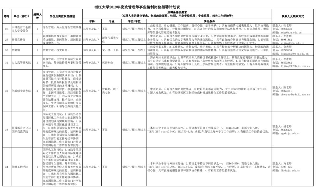 事業(yè)編管理崗檔案的核心價(jià)值與有效管理策略