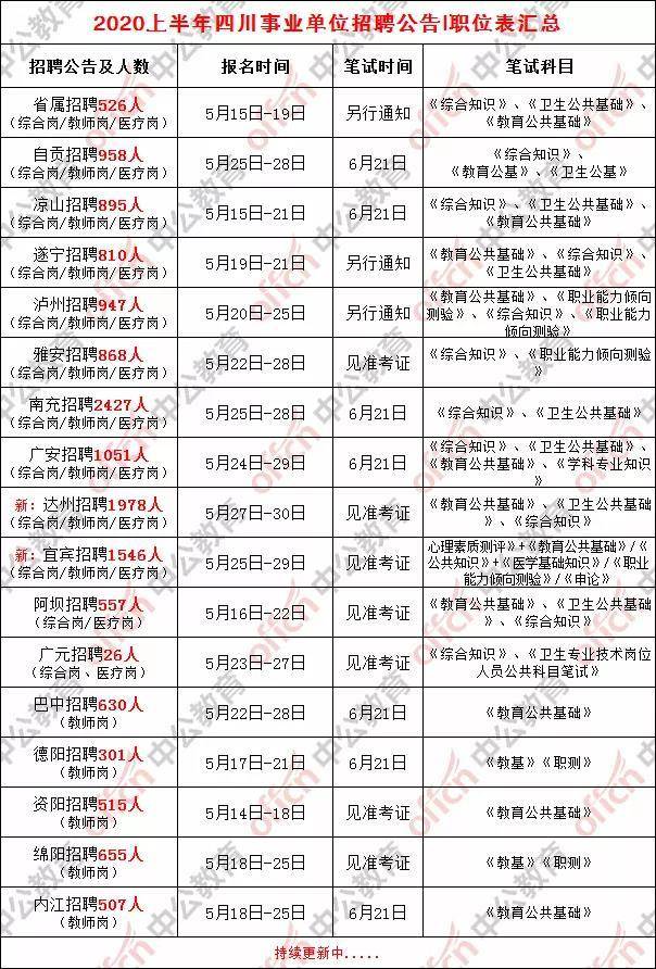 長沙事業(yè)編錄用公示，公開透明選拔過程，公平公正選拔人才