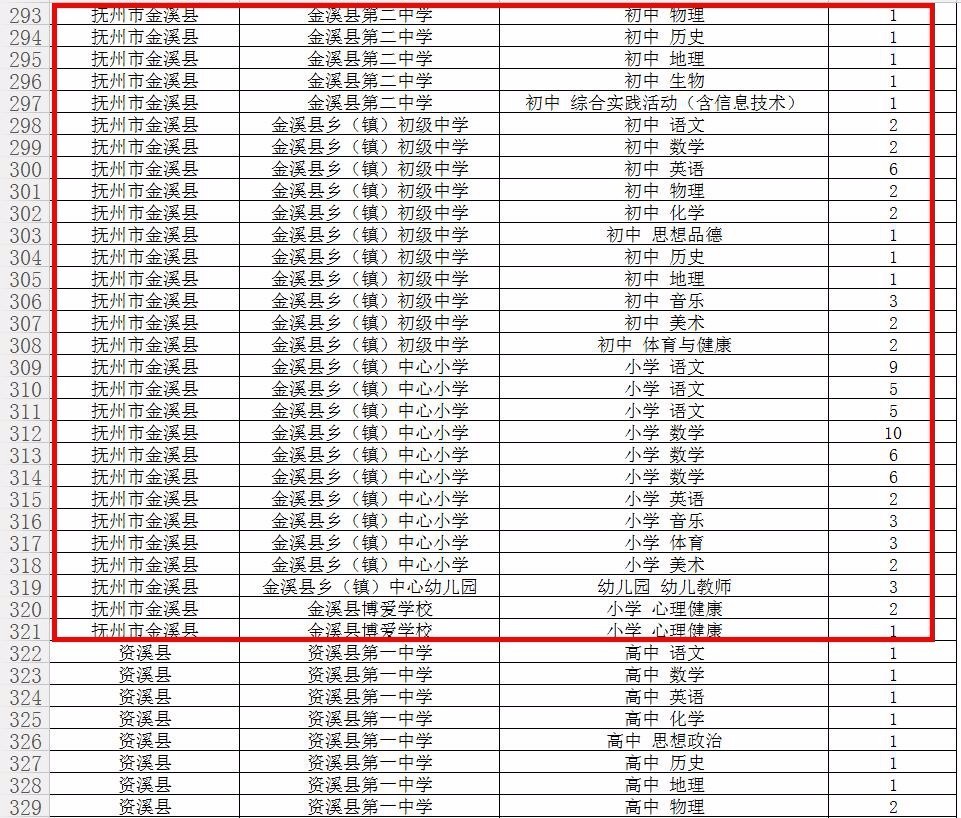 金溪公務(wù)員招聘單位，人才選拔的搖籃