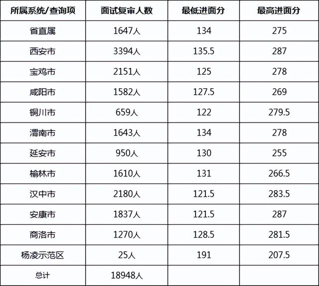 陜西2022年公務(wù)員招聘概覽