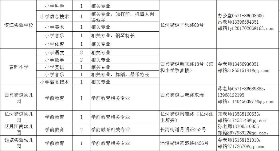 事業(yè)編招聘青睞近兩年畢業(yè)生，時(shí)代背景下的機(jī)遇與挑戰(zhàn)