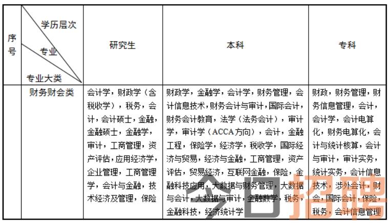 財務(wù)事業(yè)編制考試內(nèi)容與策略解析