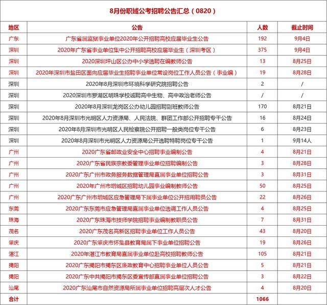 教育局公職人員招聘，構(gòu)建優(yōu)質(zhì)教育生態(tài)的重要一環(huán)