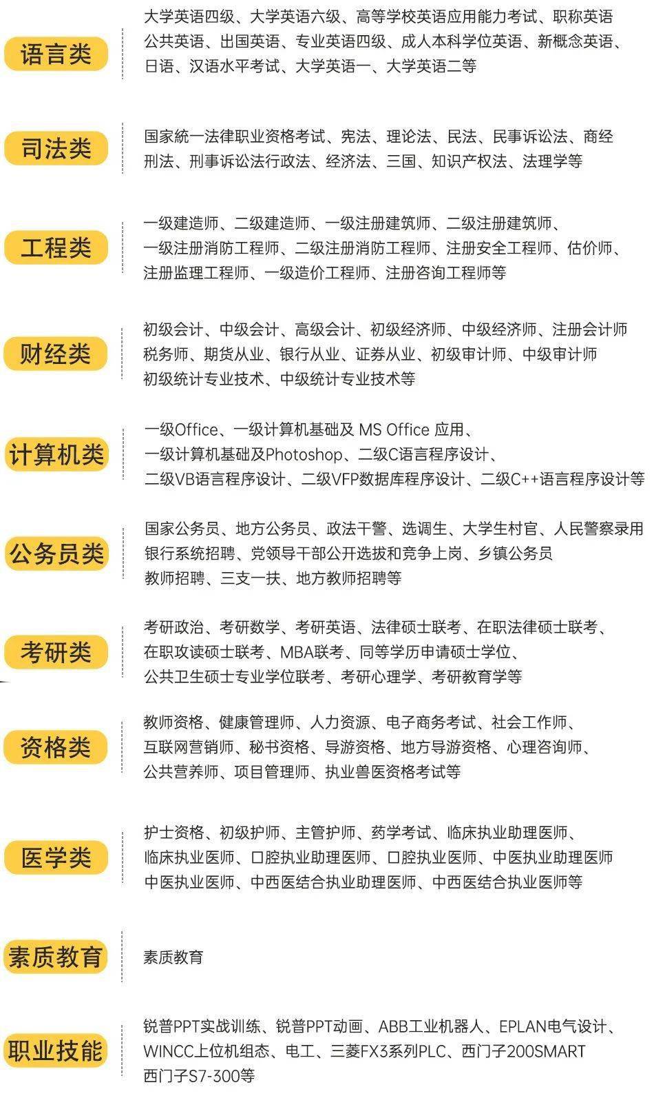 考公務(wù)員必學(xué)科目概覽