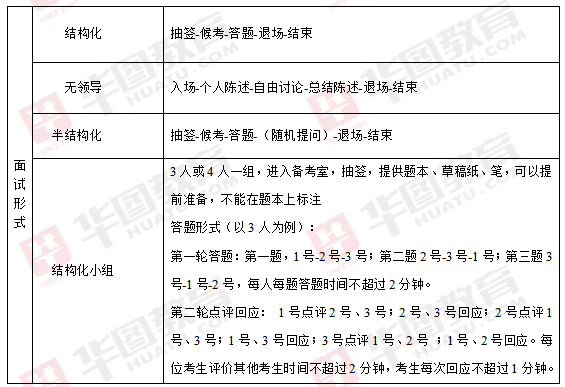 國(guó)考、省考及市直考試內(nèi)容深度解析