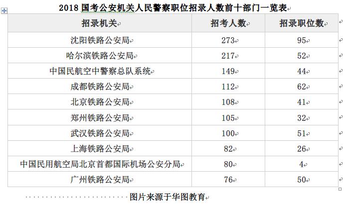 國家公務(wù)員考試外交部職位表深度解析