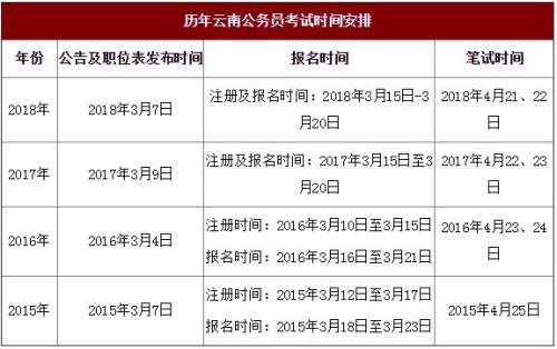 云南省公務(wù)員考試網(wǎng)，公職夢(mèng)想的起點(diǎn)與橋梁