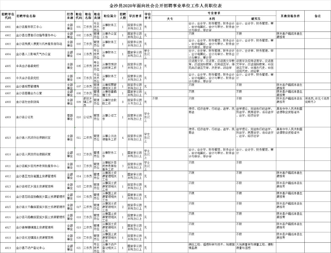 金沙縣事業(yè)單位招聘2020，機(jī)遇與挑戰(zhàn)同步來臨