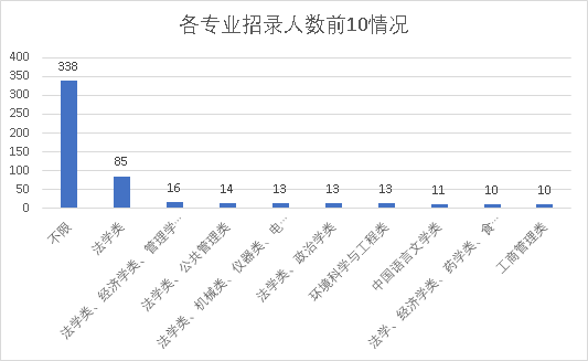 兵團執(zhí)法類公務員面試解析與時間表