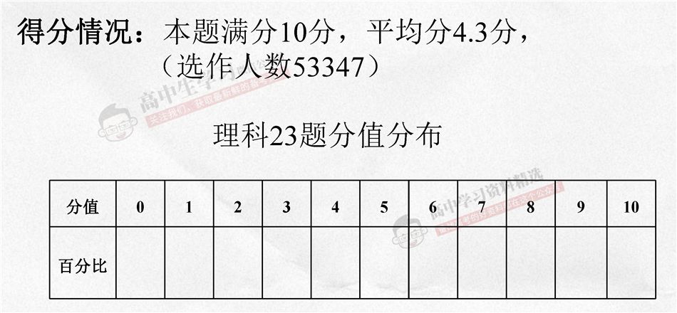 湖南公務(wù)員省考題型與題量分布全面解析