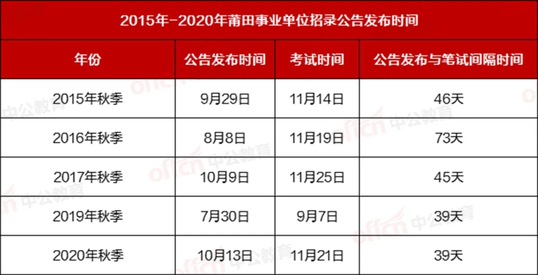 事業(yè)單位考試報(bào)考時(shí)間詳解