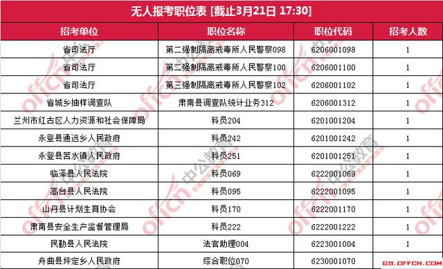 公務(wù)員無(wú)人報(bào)考崗位現(xiàn)象深度探討