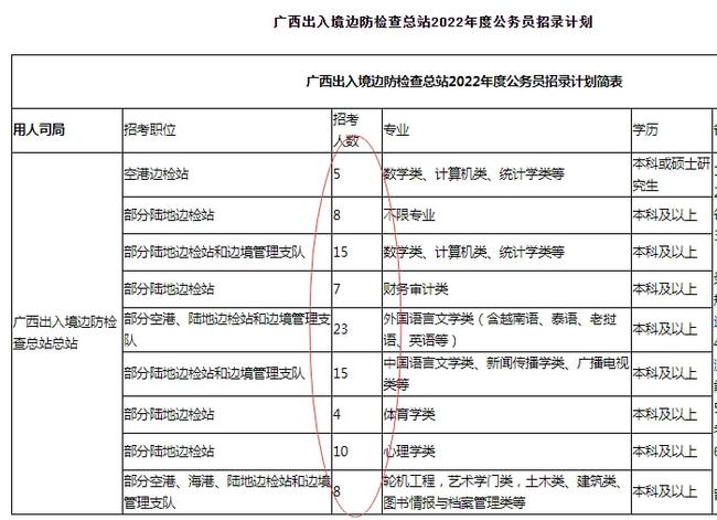 國考公告2024職位表大專，機(jī)遇與挑戰(zhàn)的交織
