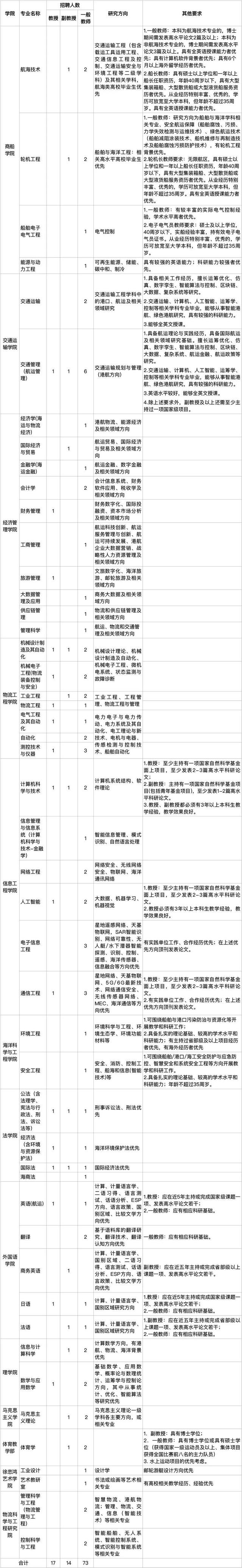 2024年上海省考職位表全面解析